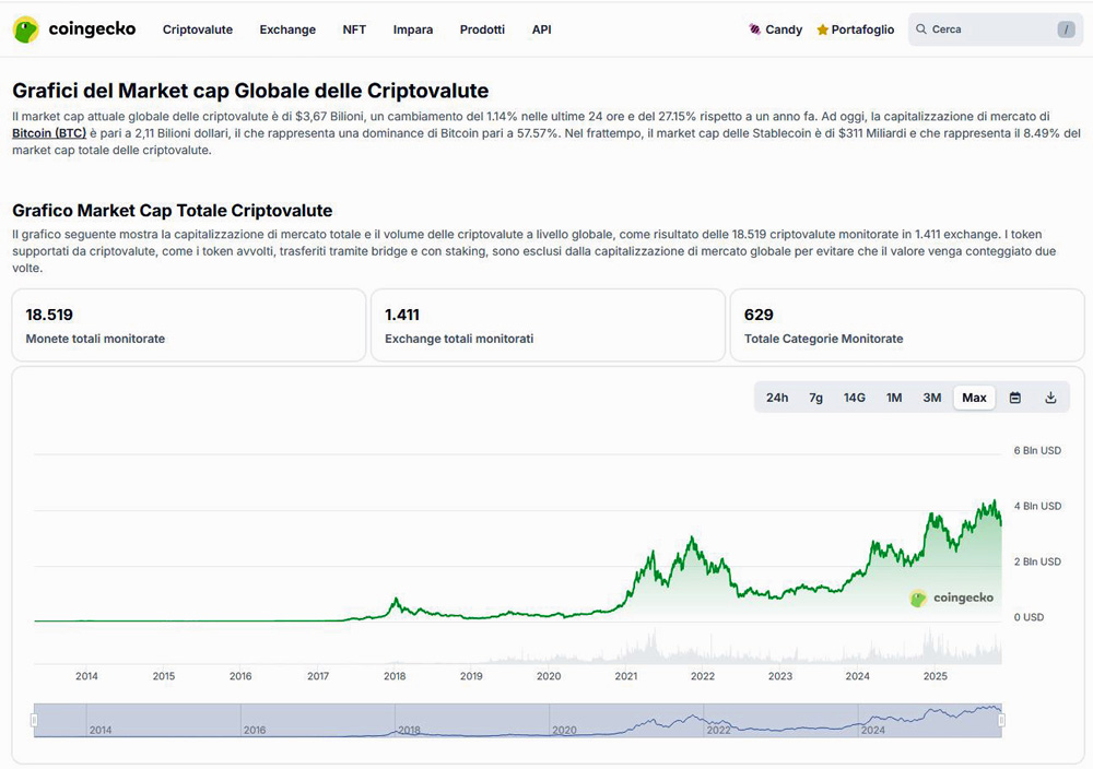 Current price bitcoin